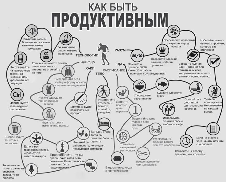 советы по улучшению продуктивности