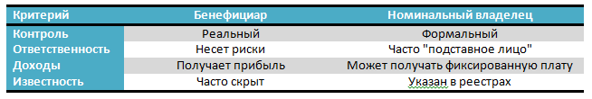 таблица