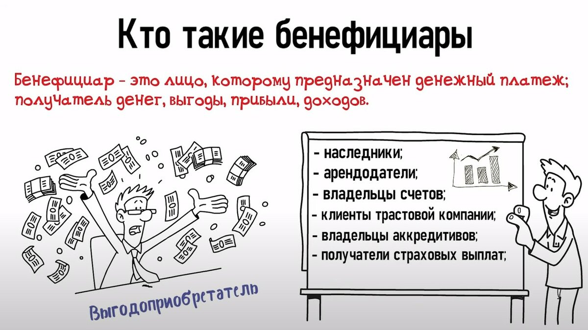 бенефициар это простыми словами