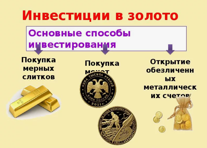 Инвестиции в золото