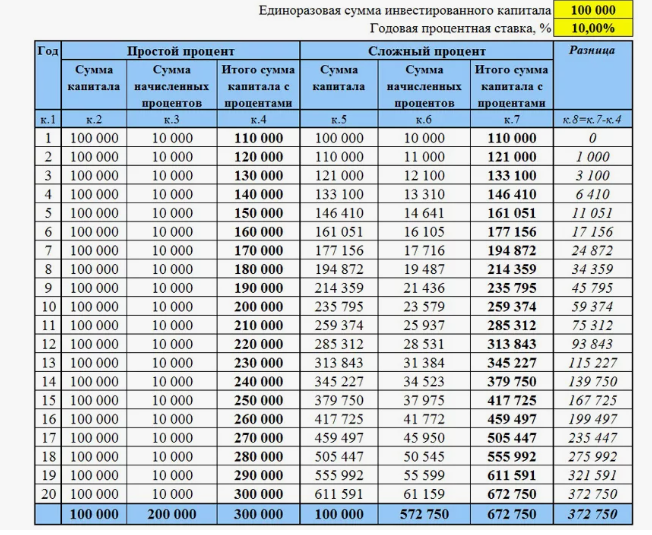 Реинвестирование